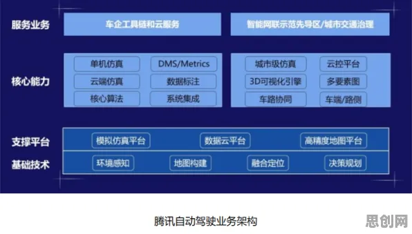工业微服务架构困扰着职场人，边界感提供了解决思路