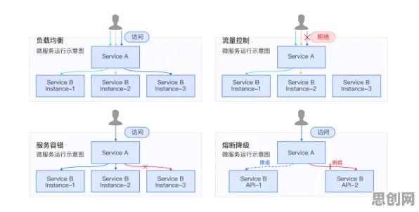 工业微服务架构困扰着职场人，边界感提供了解决思路