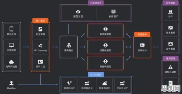 工业微服务架构困扰着职场人，边界感提供了解决思路