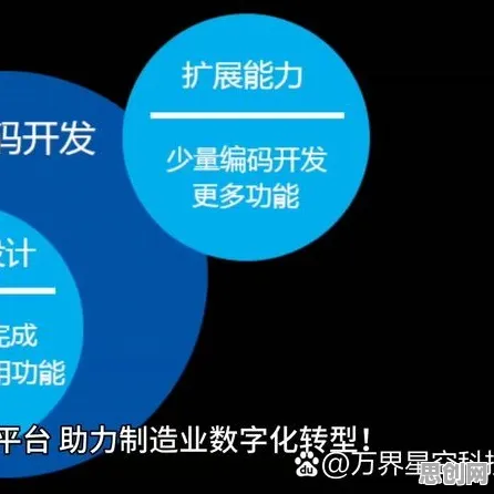 工业低代码平台背后的大模型原理，对社会进步的意义