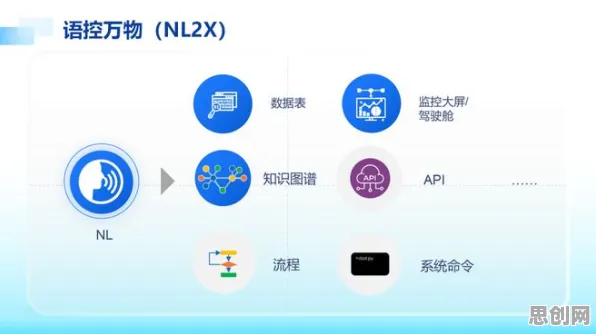 演化策略是什么？了解它才能看懂大模型竞争加剧背后的逻辑