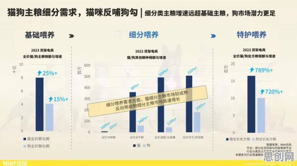 深陷猫经济盛行的新市民，大数据分析研究指出了出路