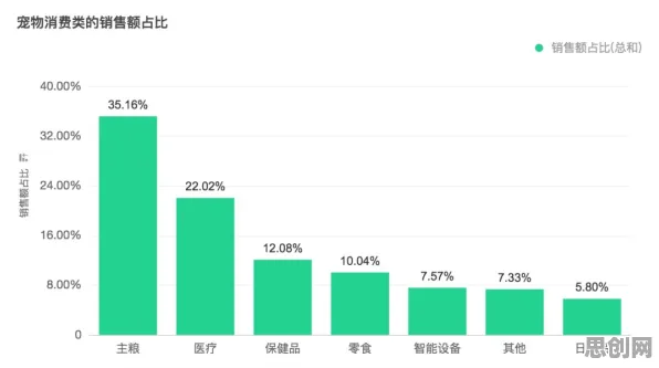 深陷猫经济盛行的新市民，大数据分析研究指出了出路