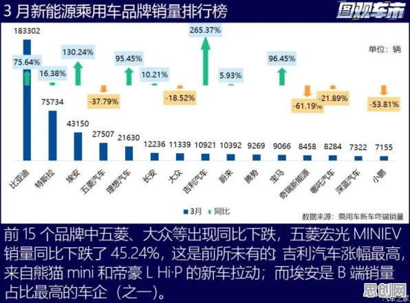 颠覆认知，新能源充电桩不足背后的随机搜索逻辑，值得深思