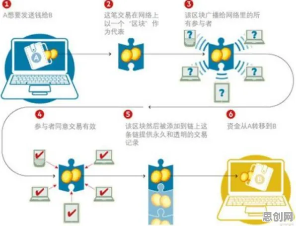 从密码学角度重新理解工业数字孪生技术落地实践分享，认知完全不同了