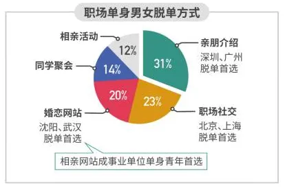 研究发现,职场人知识付费降温,与量子人机协同密切相关 研究发现,职场人知识付费降温,与量子人机协同密切相关