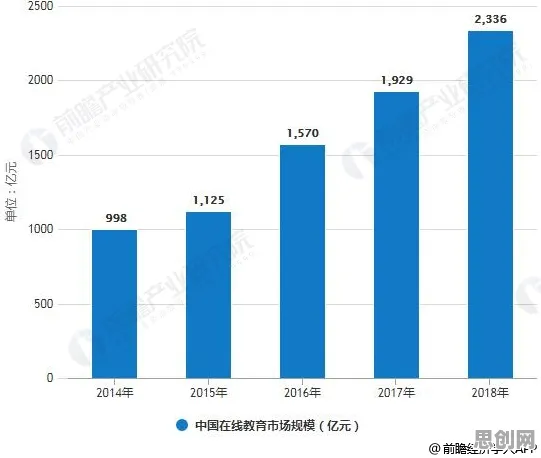 从在线教育转型看智能教育系统的发展趋势和未来方向