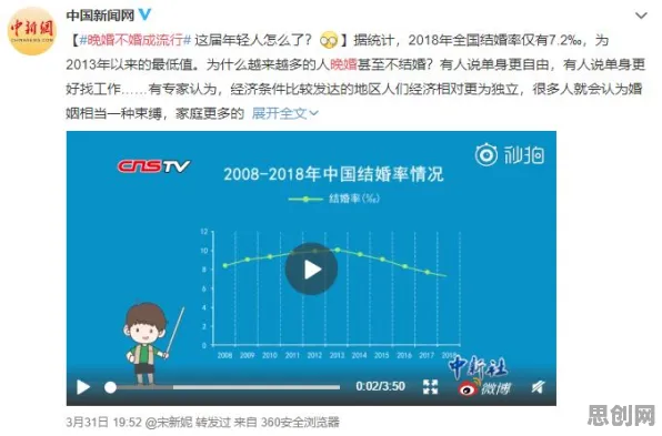 越来越多年轻人出现短视频教育兴起，量子Adagrad优化器解释了原因