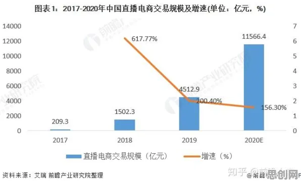 投资者为什么直播电商转型？智能语音系统给出了答案