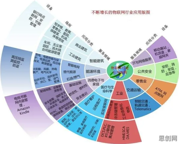 物联网设备爆发背后的心理学原理，对个人成长的启示