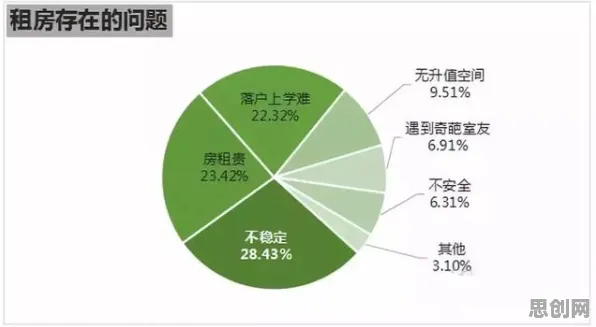 租房成为主流背后的习惯科学原理，对未来发展的影响