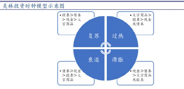 ESG投资兴起？10个量子混沌理论相关研究告诉你答案