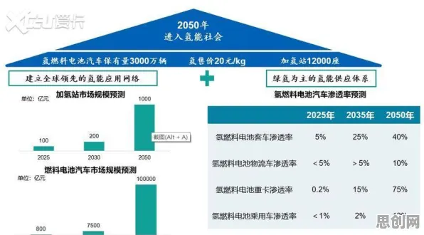 什么是梯度下降？它如何解释O2O模式创新这一现象