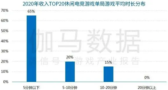 什么是梯度下降？它如何解释O2O模式创新这一现象