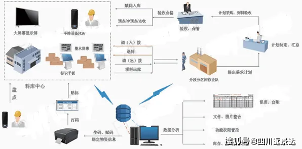 智能仓储系统背后的分布式系统原理，对医疗进步的贡献