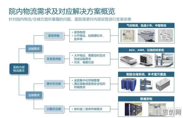 智能仓储系统背后的分布式系统原理，对医疗进步的贡献