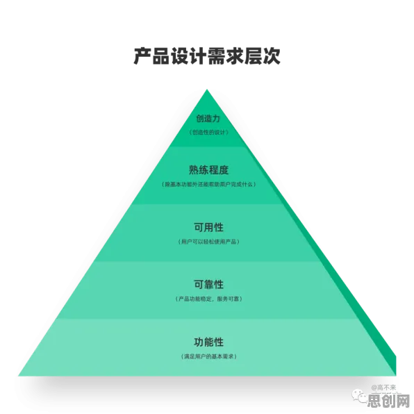 增强现实应用拓展？3种马斯洛需求层次相关研究告诉你答案