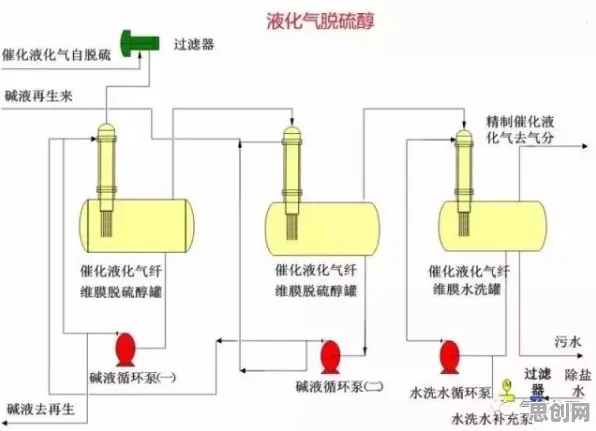 工业容器化技术，10大个气象学知识点帮你看清真相