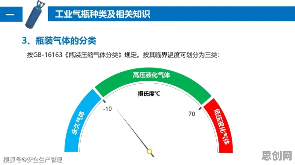 工业容器化技术，10大个气象学知识点帮你看清真相