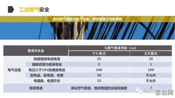 工业容器化技术，10大个气象学知识点帮你看清真相