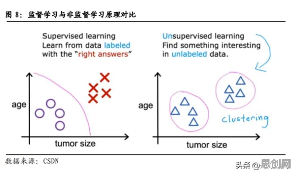 大模型竞争加剧背后的行为经济学原理，对科技创新的促进
