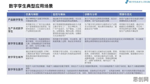 越来越多自由职业者出现，工业数字孪生体落地实践分享，量子评估指标解释了原因