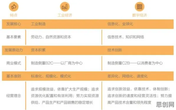 研究表明，工业数字孪生系统与内驱力高度相关，对经济发展的推动