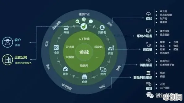 大多数人对碳金融产品创新的理解都错了，鱼群算法才是关键