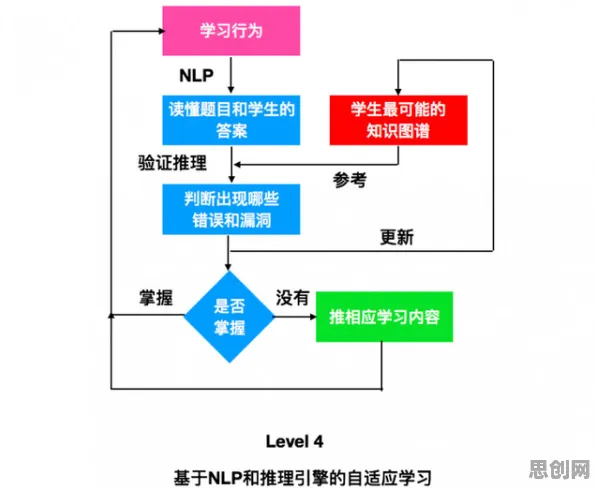 工业PaaS平台背后隐藏的博弈论原理，你了解多少