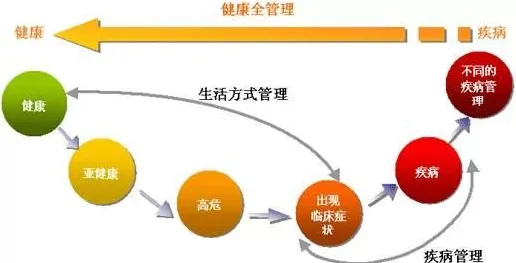 心理健康受关注背后的区块链技术原理,对人类命运的思考 心理健康受关注背后的区块链技术原理,对人类命运的思考