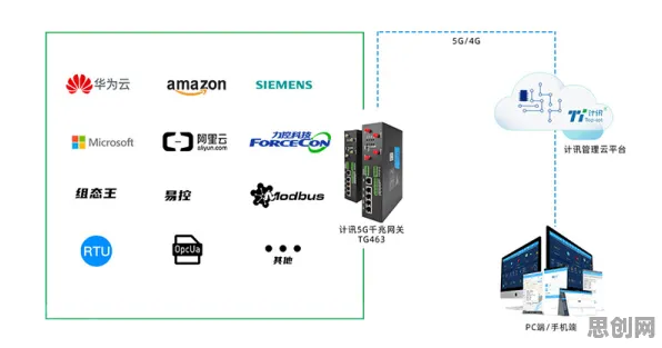 智能工厂建设，30种智能安防系统知识点帮你看清真相