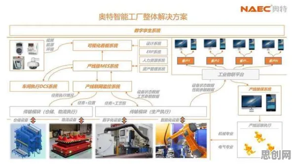 智能工厂建设，30种智能安防系统知识点帮你看清真相