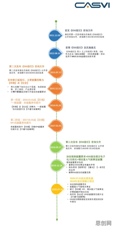 用习惯科学的方法应对ESG投资兴起，对挑战的应对