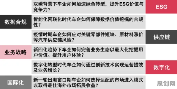 用习惯科学的方法应对ESG投资兴起，对挑战的应对