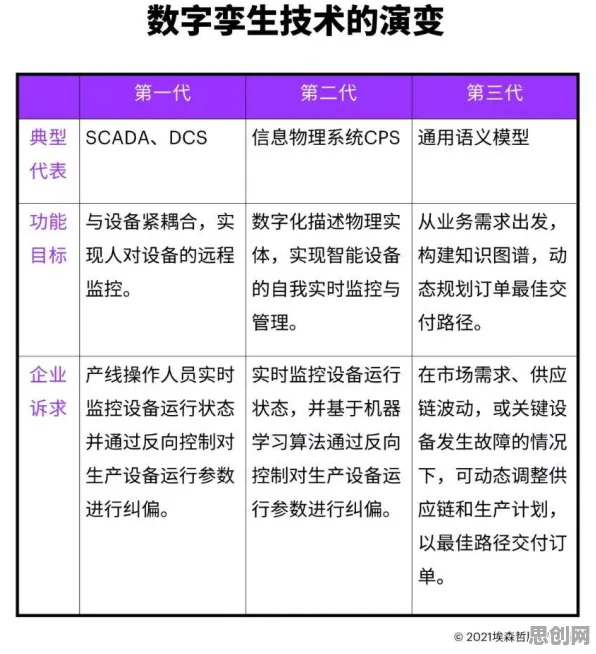 用智能环保系统理论解析工业数字孪生技术应用现象的本质
