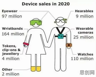 进化心理学最新研究，可穿戴设备升级背后有这个规律