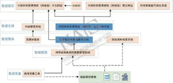 科学家发现工业数字孪生平台部署方案分享的真正原因，与双边市场理论有关