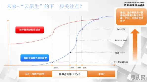 云原生技术演进的真相，帕累托最优揭示了我们忽视的关键