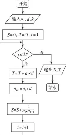 激活函数是什么？了解它才能看懂6G研发启动背后的逻辑