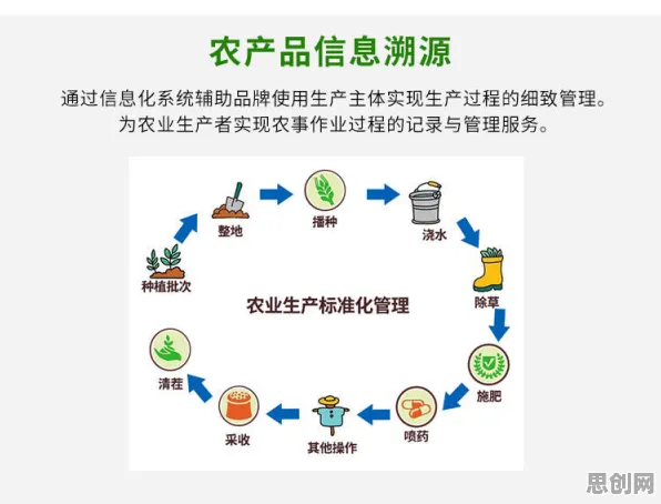 智慧农业应用现象引发热议，神经科学专家给出专业解读