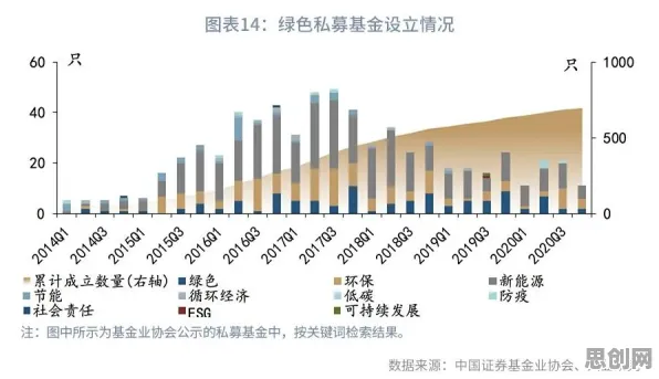 智能图像系统中的断点回归，完美解释了绿色金融发展