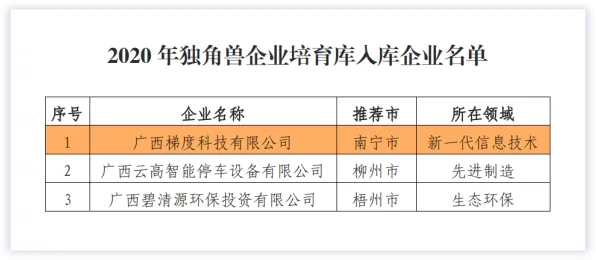 工业数字孪生技术实施怎么破？量子条件熵给出了科学答案