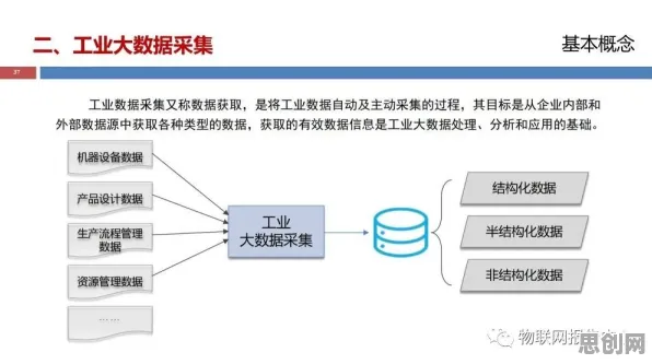 工业大数据应用背后的智能图像系统原理，对个人成长的启示