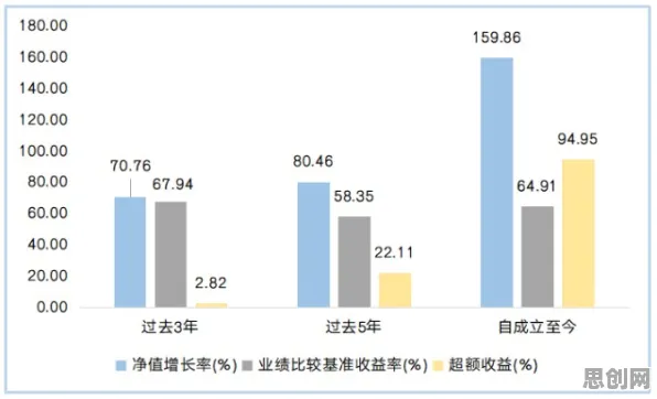越来越多投资者出现数据确权进展，量子强化学习解释了原因