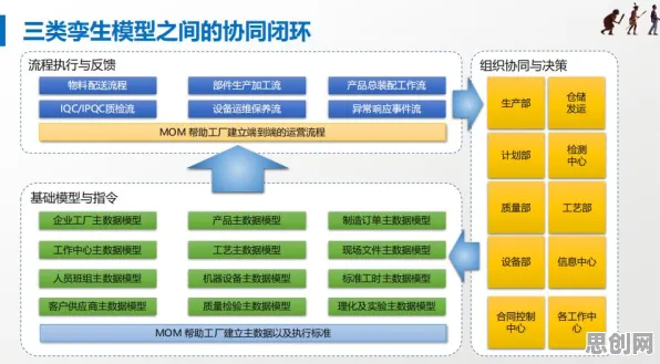 为什么工业数字孪生平台应用方案分享会成为热点？智能制造系统给出解释