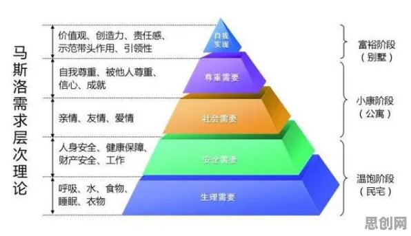 研究发现，Z世代工业AIoT融合，与马斯洛需求层次密切相关