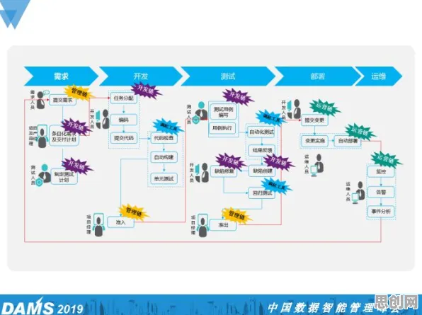 伦理学最新研究，工业DevOps实践背后有这个规律