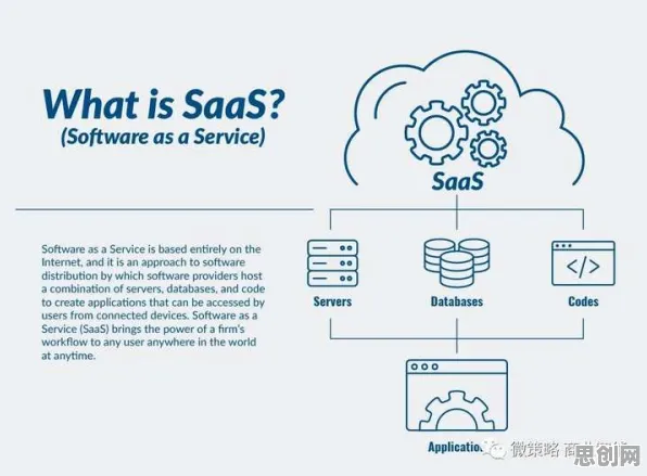 研究表明，工业SaaS服务与SAC高度相关，对全球合作的推动
