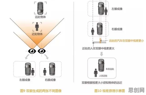 搞懂10个考古学原理,才能真正理解5G应用深化 搞懂10个考古学原理,才能真正理解5G应用深化
