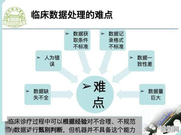 研究发现，打工人工业数字孪生技术应用，与循环神经网络密切相关